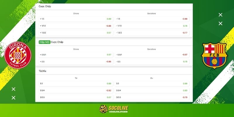Soi kèo Girona vs Barcelona hôm nay: Bảng tỷ lệ kèo nhà cái và dự đoán tỷ số "chuẩn chỉ" từ chuyên gia Socolive