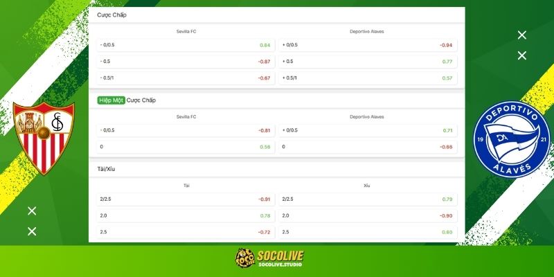 Soi kèo Sevilla vs Alavés hôm nay: Bảng tỷ lệ kèo nhà cái và dự đoán tỷ số "chuẩn chỉ" từ chuyên gia Socolive TV