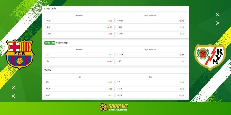 Soi kèo Barcelona vs Rayo Vallecano hôm nay: Bảng tỷ lệ kèo nhà cái và dự đoán tỷ số "chuẩn chỉ" từ chuyên gia Socolive TV